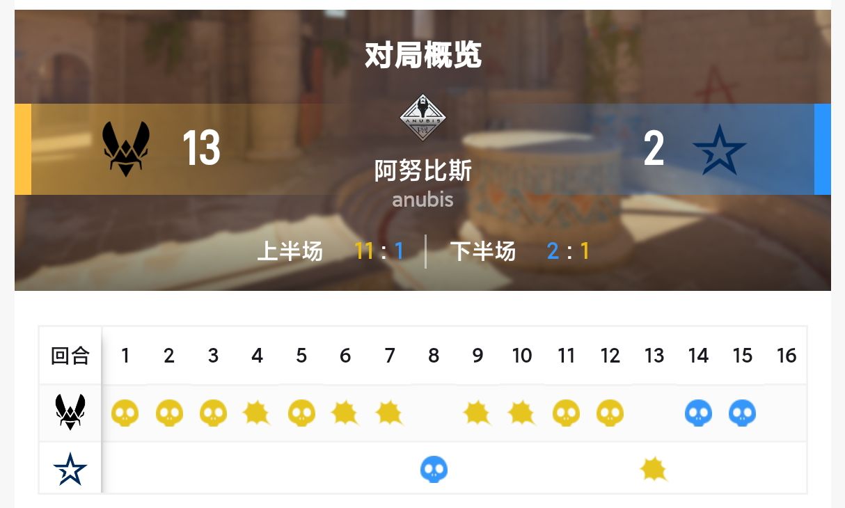 【CS2】BLAST秋决战报：VIT 2-1战胜 COL-第2张