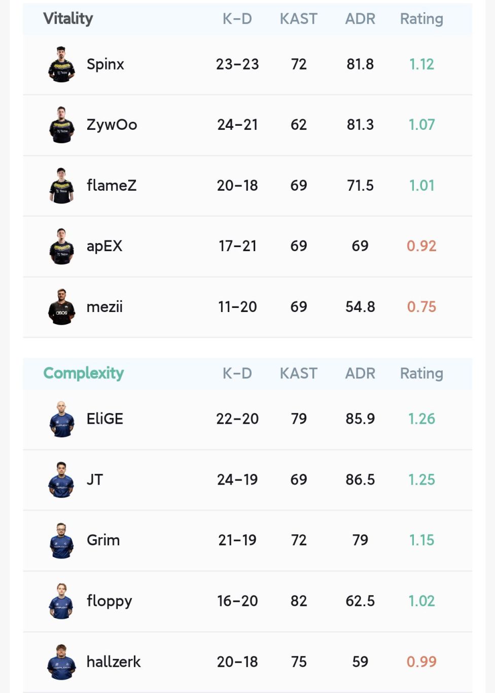 【CS2】BLAST秋决战报：VIT 2-1战胜 COL-第5张