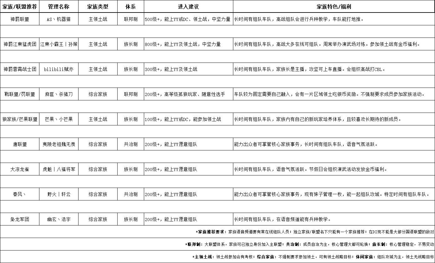 【戰意】DI領土戰丨聖誡終章丨神罰成賽季大贏家，佩牙歡愁各不同-第31張