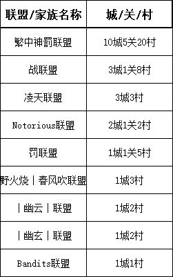 【战意】DI领土战丨圣诫终章丨神罰成赛季大赢家，佩牙欢愁各不同-第5张