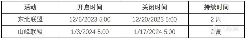 11月29日正式上线版本更新预告 8人团本来袭！