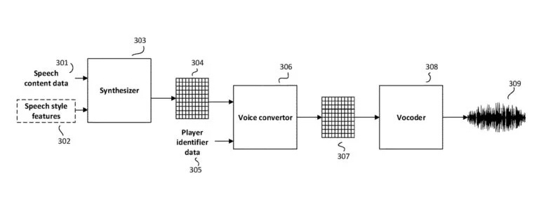【PC遊戲】EA新專利：玩家可將自己的聲音應用於遊戲角色-第0張