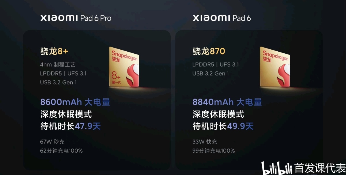 【球盟会】小米平板 7 Pro，规格曝光：骁龙 8 Gen 2