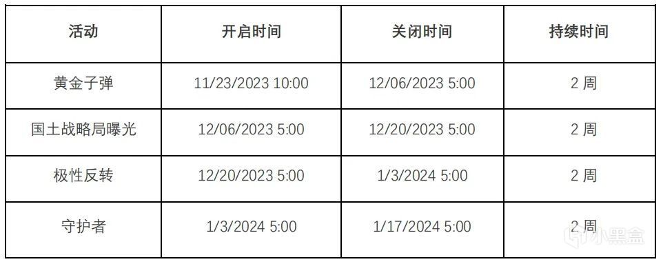 【全境封锁2】11月29日正式上线版本更新预告 8人团本来袭！-第7张