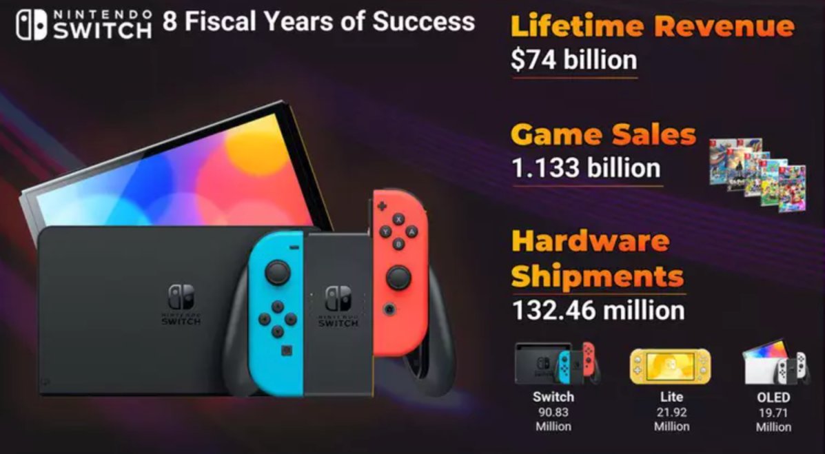 【主機遊戲】任天堂靠Switch賺739億美元，Switch2散熱新專利