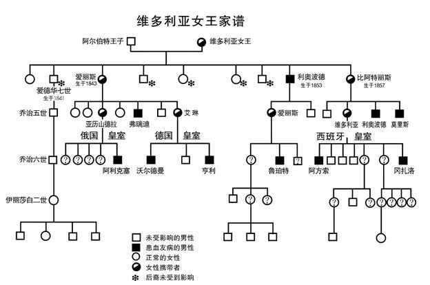 《刺客教條梟雄》中的維多利亞女王-第5張