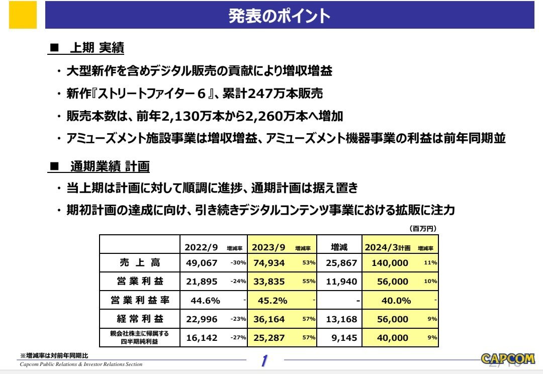 【PC游戏】关于卡普空在24财年下半期发售的神秘新作-第1张