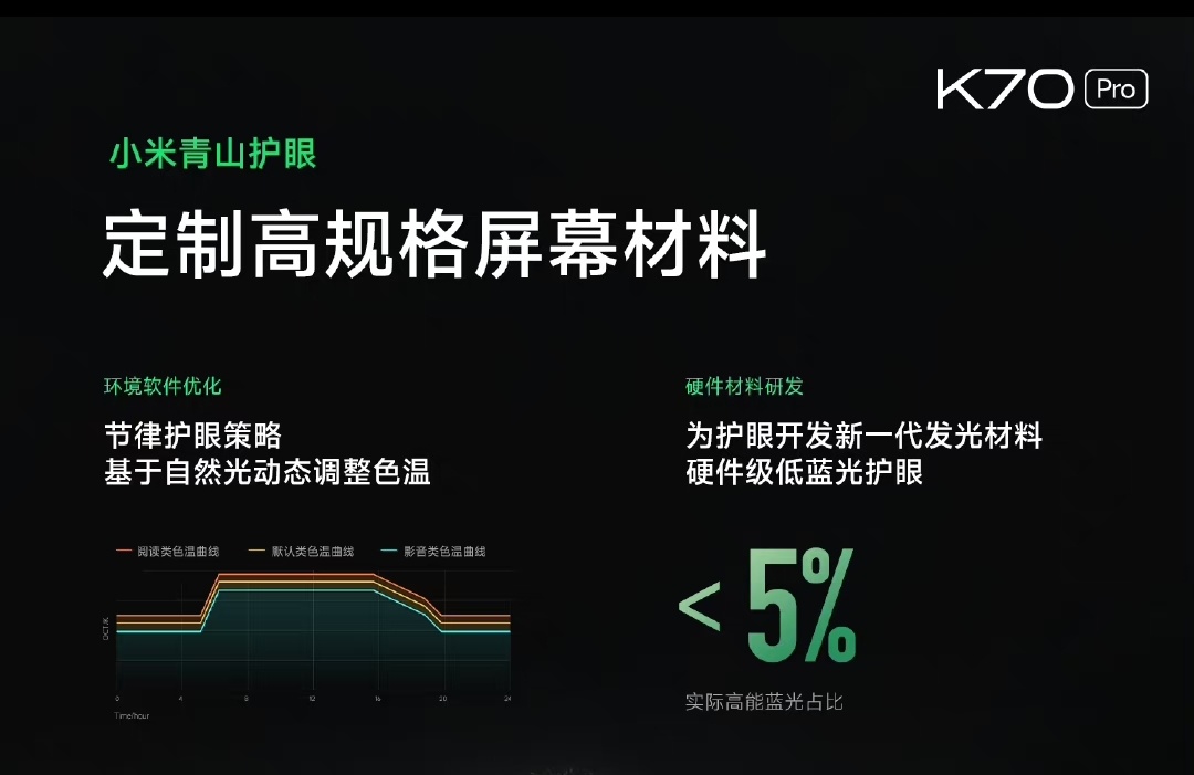 【球盟会】浅谈红米新品：不是K70Pro买不起，而是K70更有性价比！