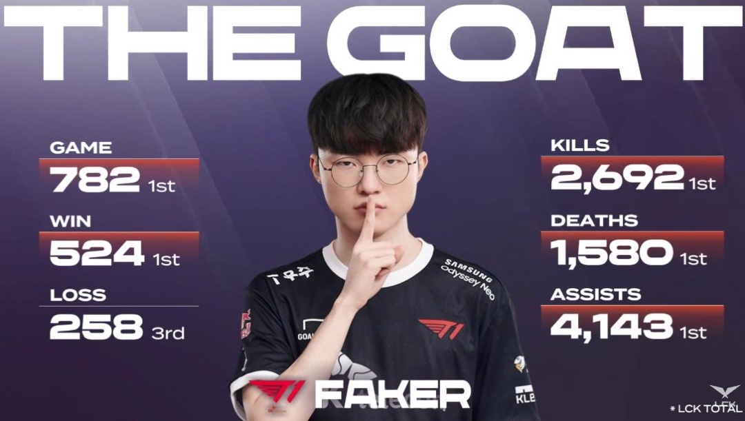 【英雄联盟】Faker夺冠后首次直播，一小时狂揽1200万，网友评价：不如LPL选手-第1张