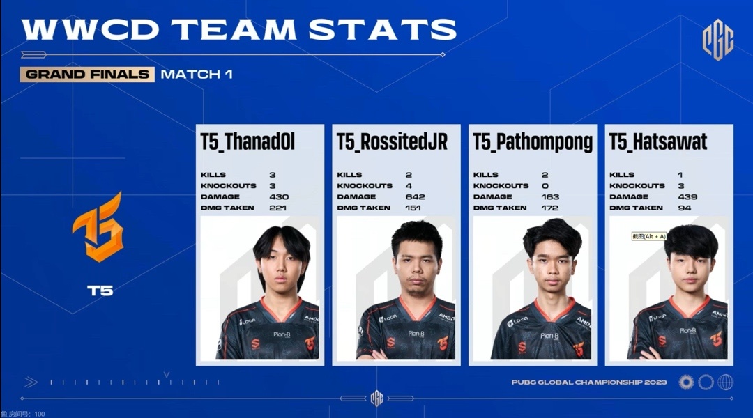 【绝地求生】PGC2023总决赛DAY1 R1 T5占据天命房区成功吃鸡-第4张