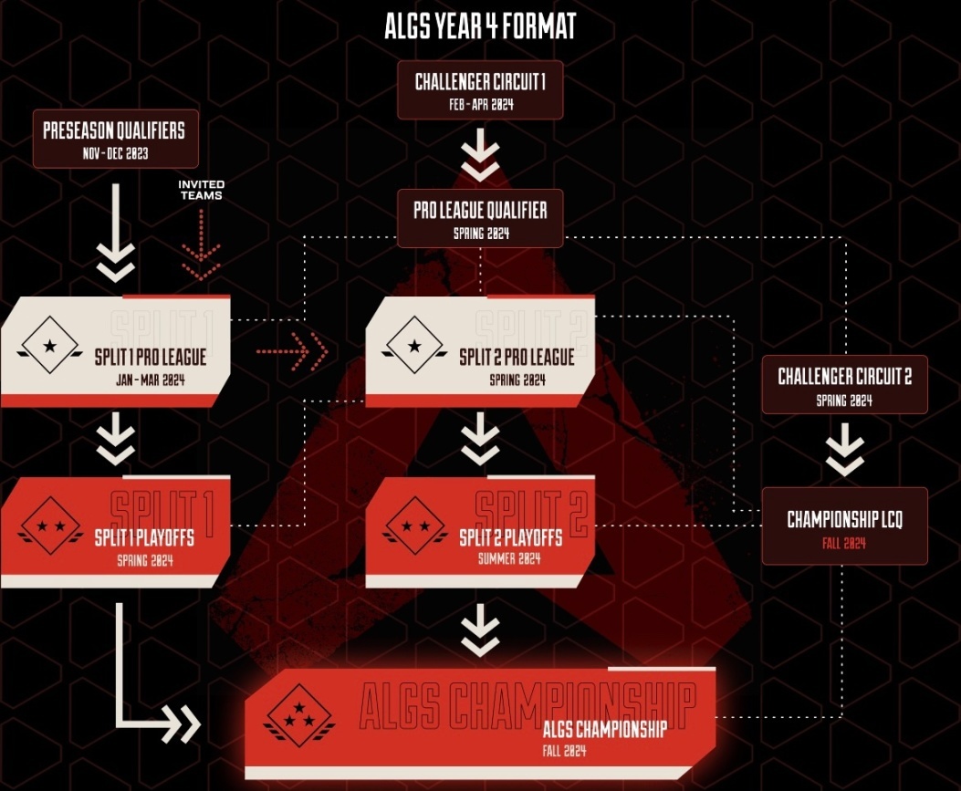 【Apex 英雄】ALGS-Year4常见问题解答 一篇文章排忧解惑畅快观赛-第3张