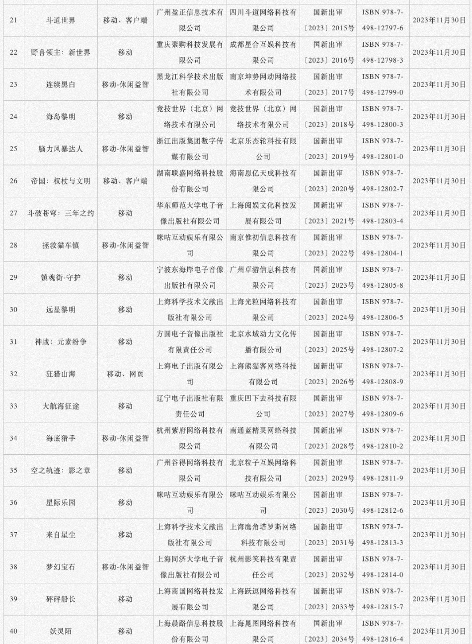 【手機遊戲】11 月國產網絡遊戲審批信息已公佈，共 87 款遊戲獲批-第1張