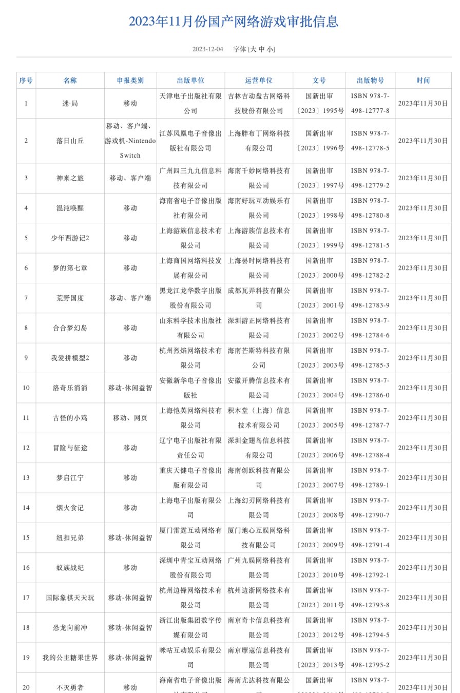 【手機遊戲】11 月國產網絡遊戲審批信息已公佈，共 87 款遊戲獲批-第0張