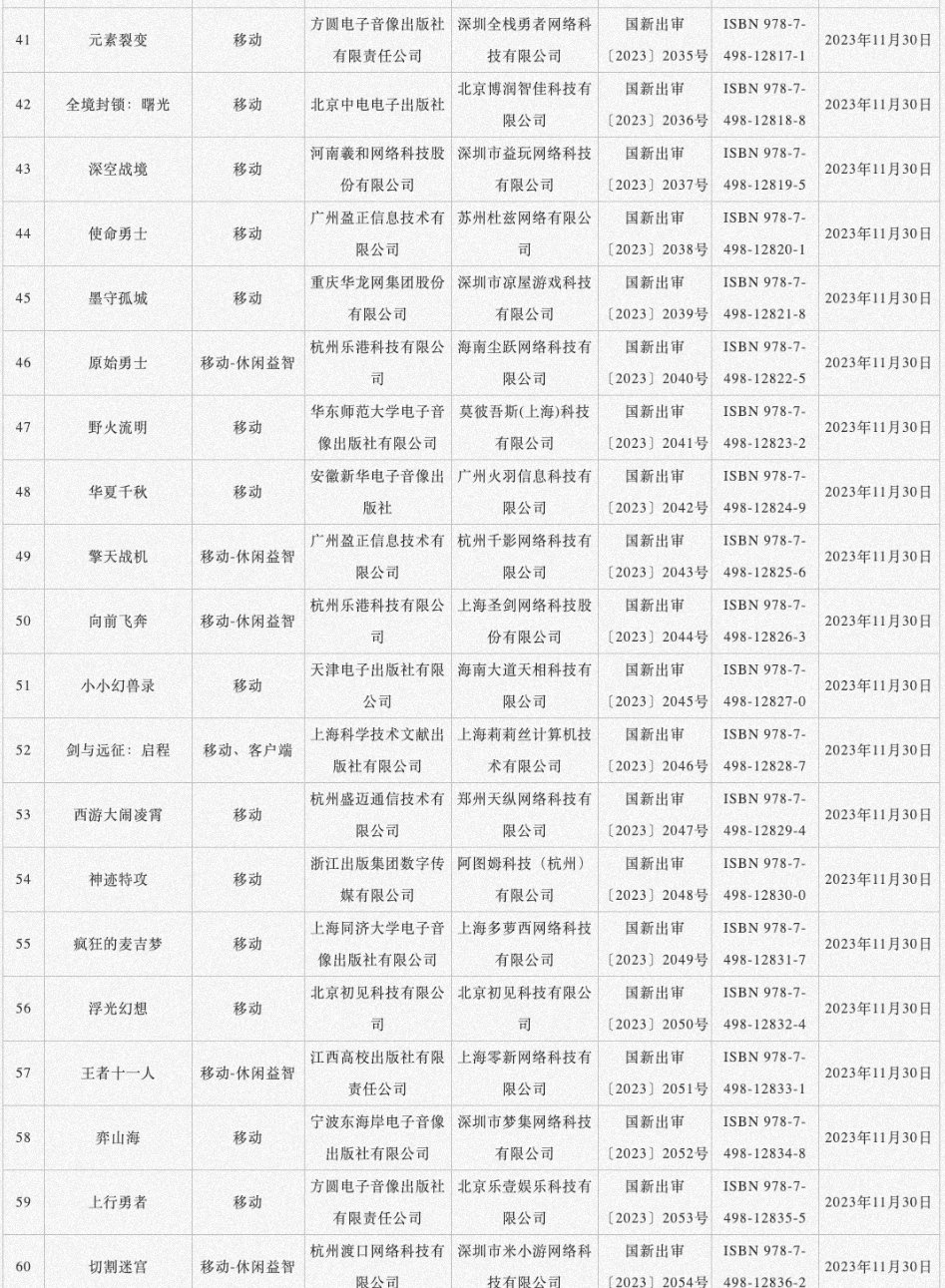 【手機遊戲】11 月國產網絡遊戲審批信息已公佈，共 87 款遊戲獲批-第2張