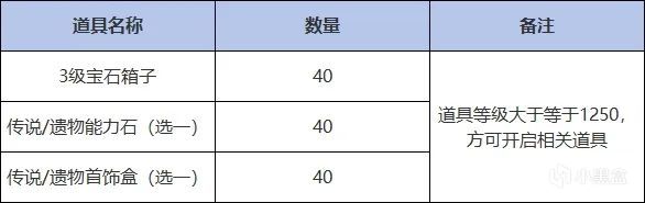 【卡傑洛斯】、【普羅提溫】大區合服公告及FAQ-第2張