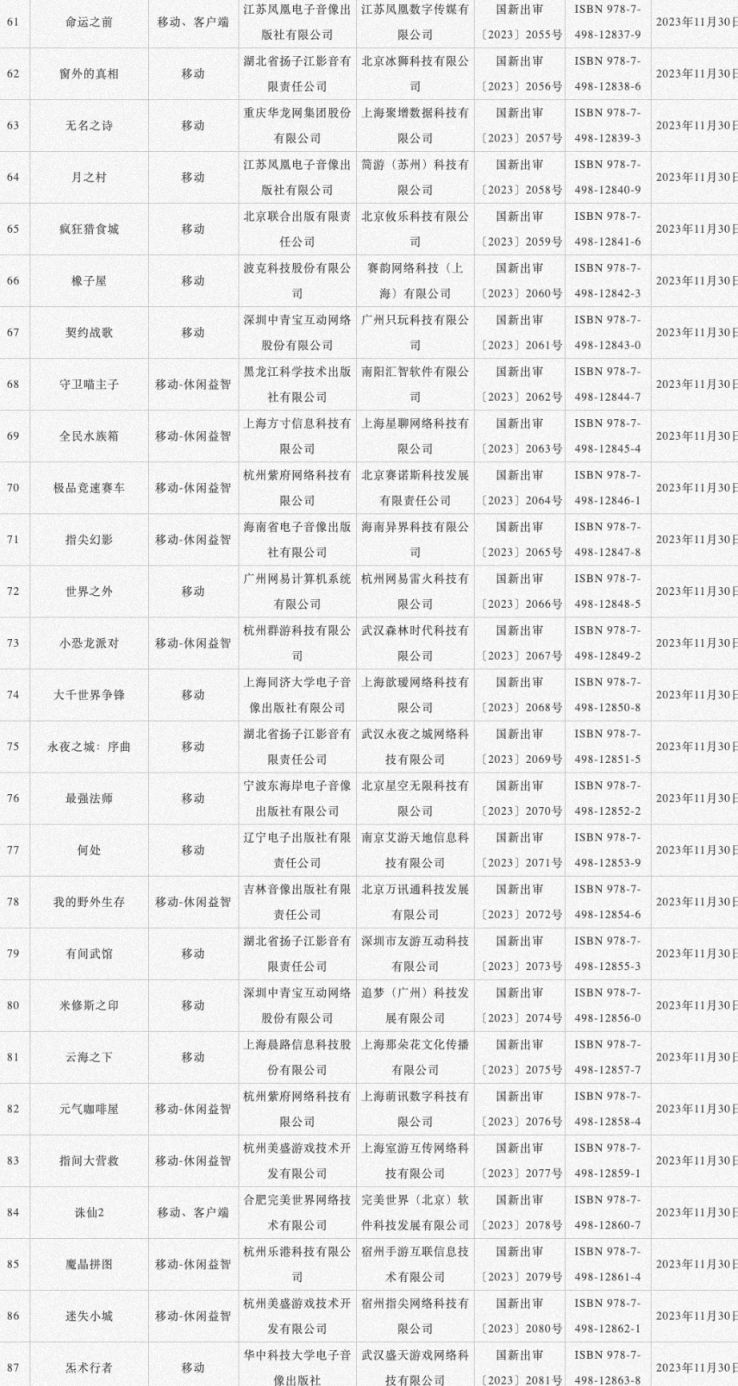 【手机游戏】11 月国产网络游戏审批信息已公布，共 87 款游戏获批-第3张