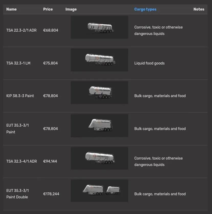 【歐洲卡車模擬2】歐卡2 DLC這麼多？不知道都是啥？看這個講解-第18張