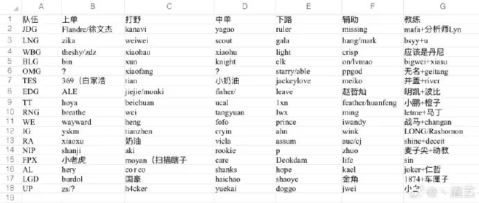 【英雄联盟】icon直播爆料：Tarzan回归LCK了，LWX已经在RNG 基地了-第0张