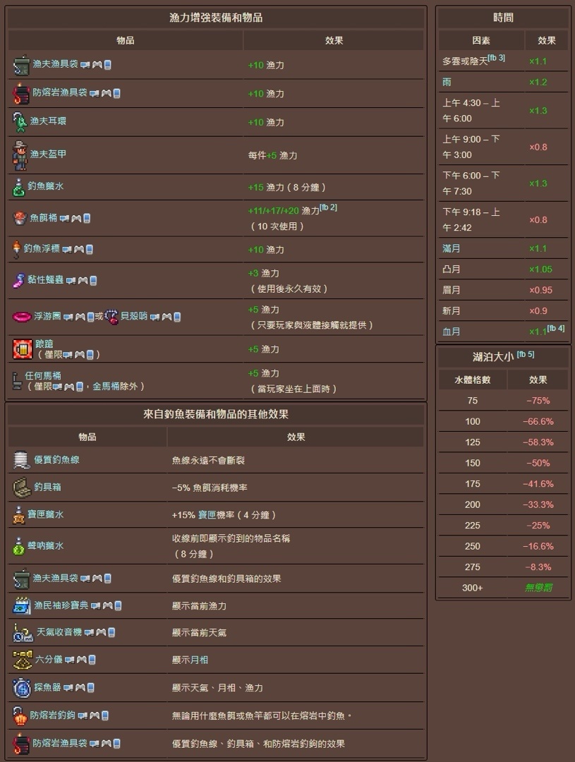 【泰拉瑞亞】來點TR乾貨小技巧-第11張