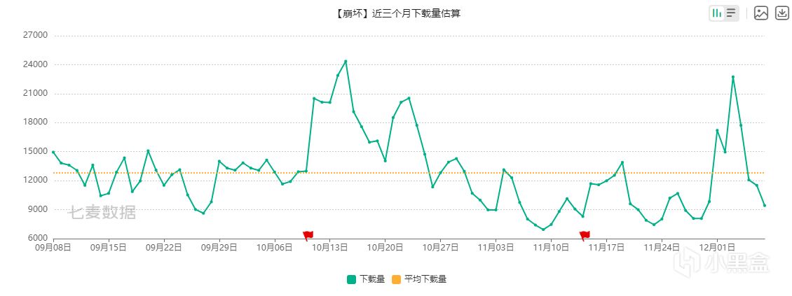 半个月时间不到，狂揽三项大奖，《崩坏：星穹铁道》凭什么？-第7张