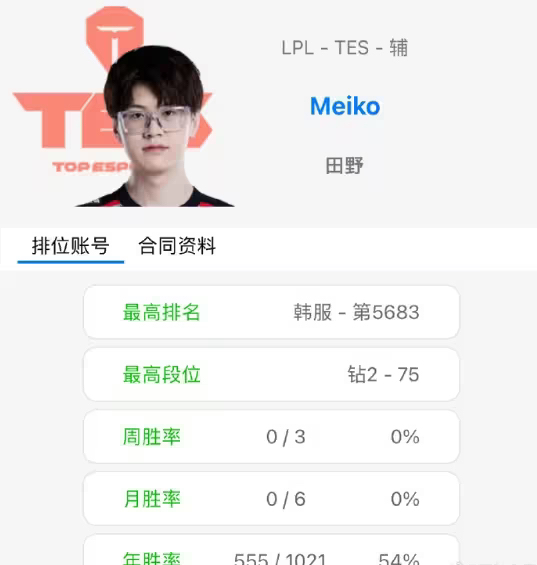 【英雄联盟】TES.meiko实锤！网友分享：JKL和meiko两人一起出去吃饭！-第3张