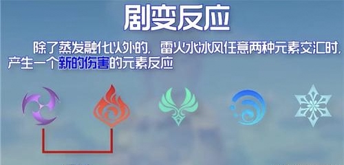 原神：哪些角色需要升90級？除了輸出主C外，它們建議也拉滿-第2張