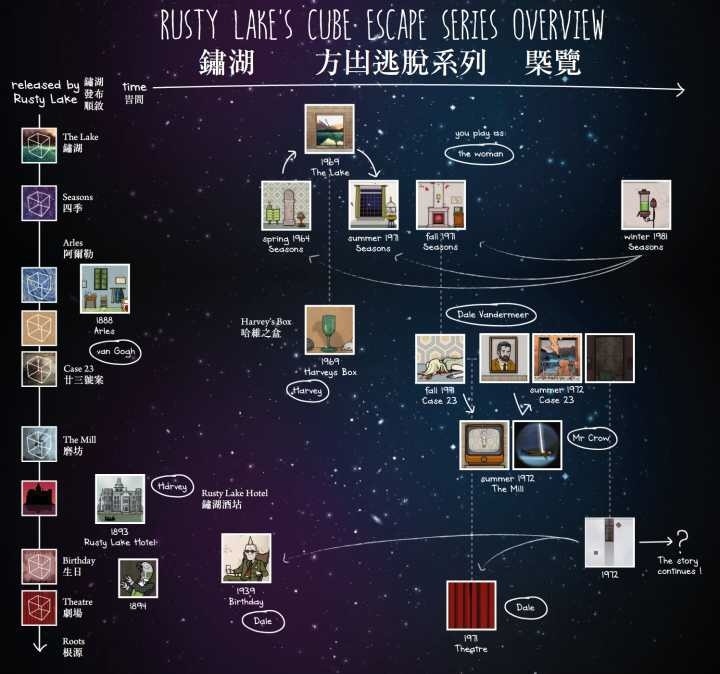 【經典分享】來看看有沒有你心中的解謎大作-第7張