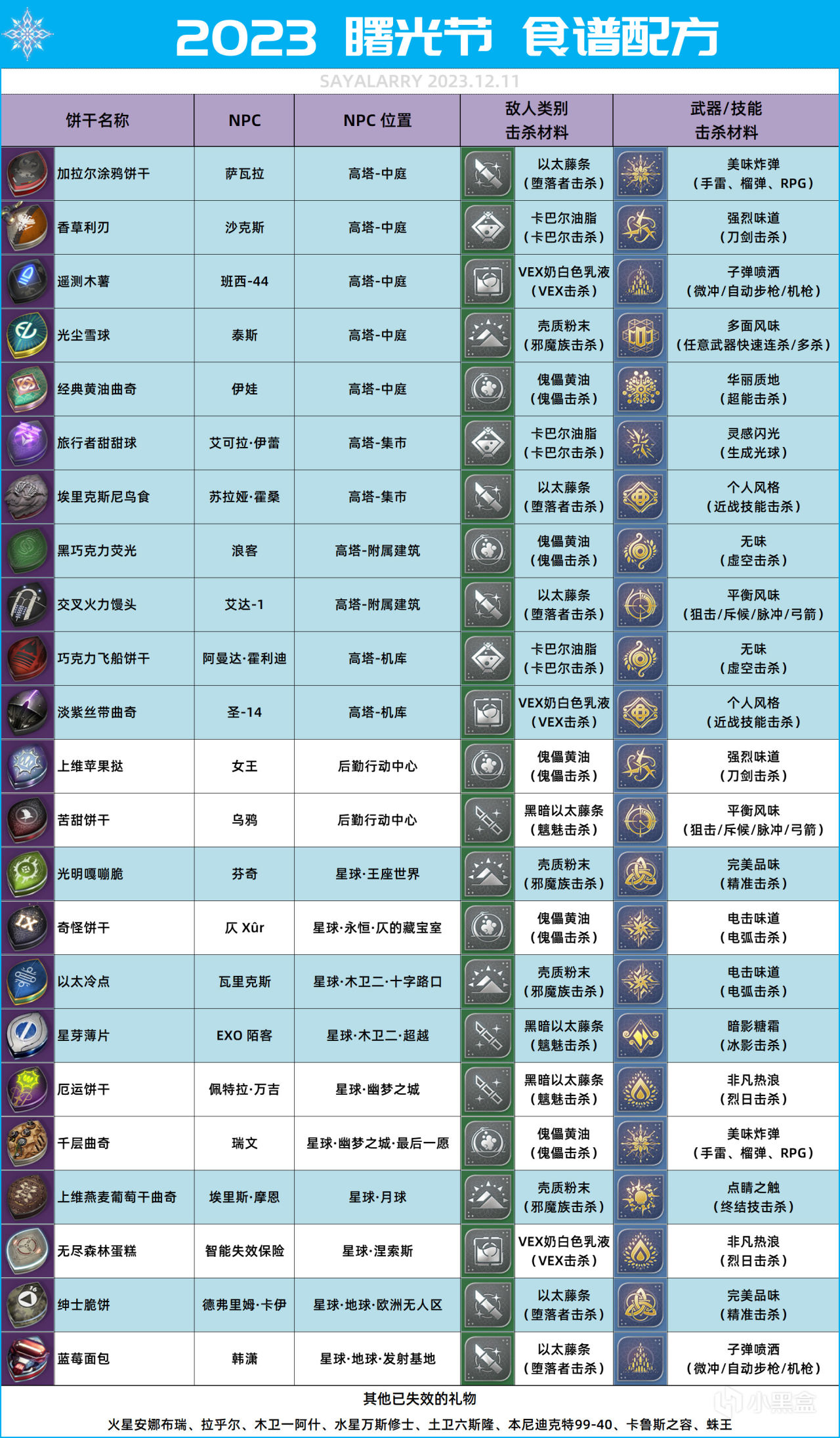 《命运2 曙光节 2023》全方位攻略，玩法丨武器丨氪金丨常见问题-第4张