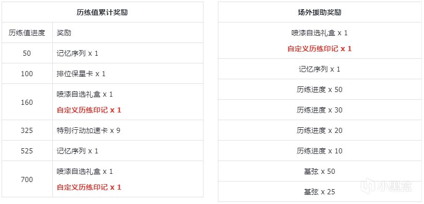 【公告】12月14日不停机更新公告-第1张