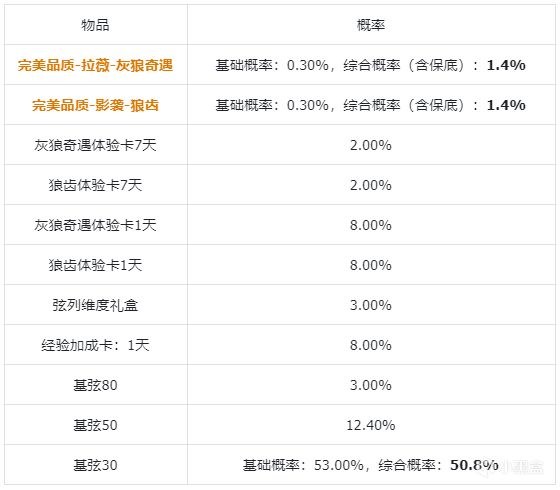 【公告】12月14日不停机更新公告-第6张