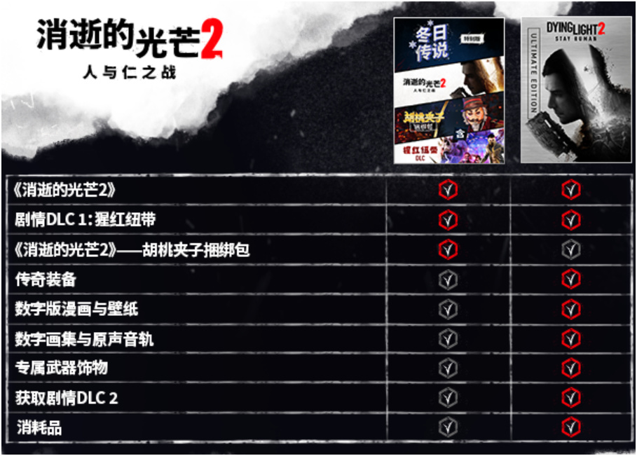 【PC遊戲】完美的選擇！《消光2》冬季版黑盒商城僅需89元！-第3張