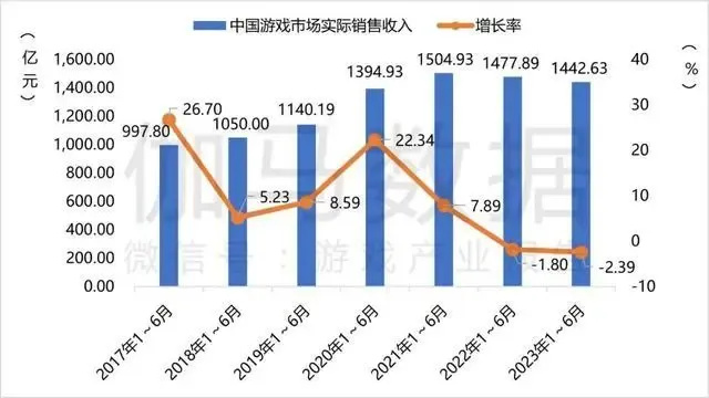 【PC遊戲】如果讓你挑選4部遊戲代表2023年遊戲圈，你會如何選擇？-第1張