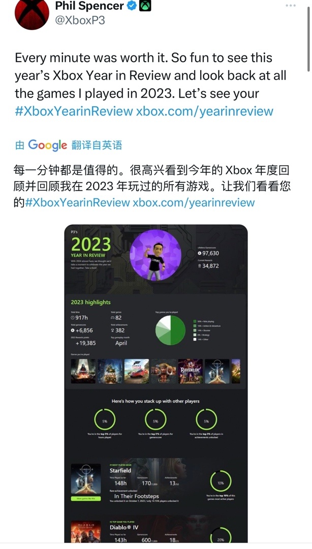 【主机游戏】XBOX 负责人公开自己的 2023 回顾超过全球95%的人-第1张