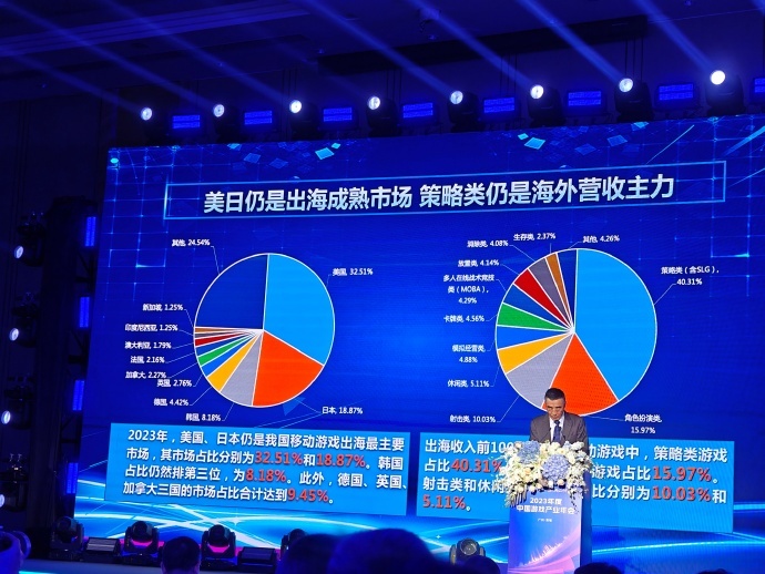 【PC游戏】做游戏有多赚钱？国内市场收入突破3000亿-第3张