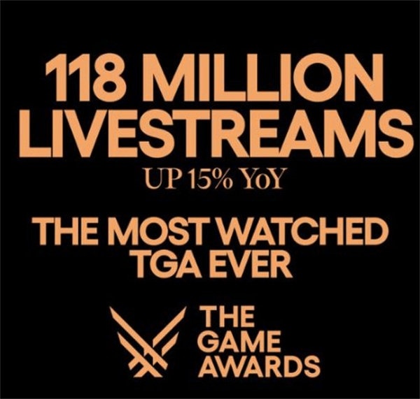 【PC游戏】今年TGA是最佳TGA？TGA2023收视率创新高！-第0张
