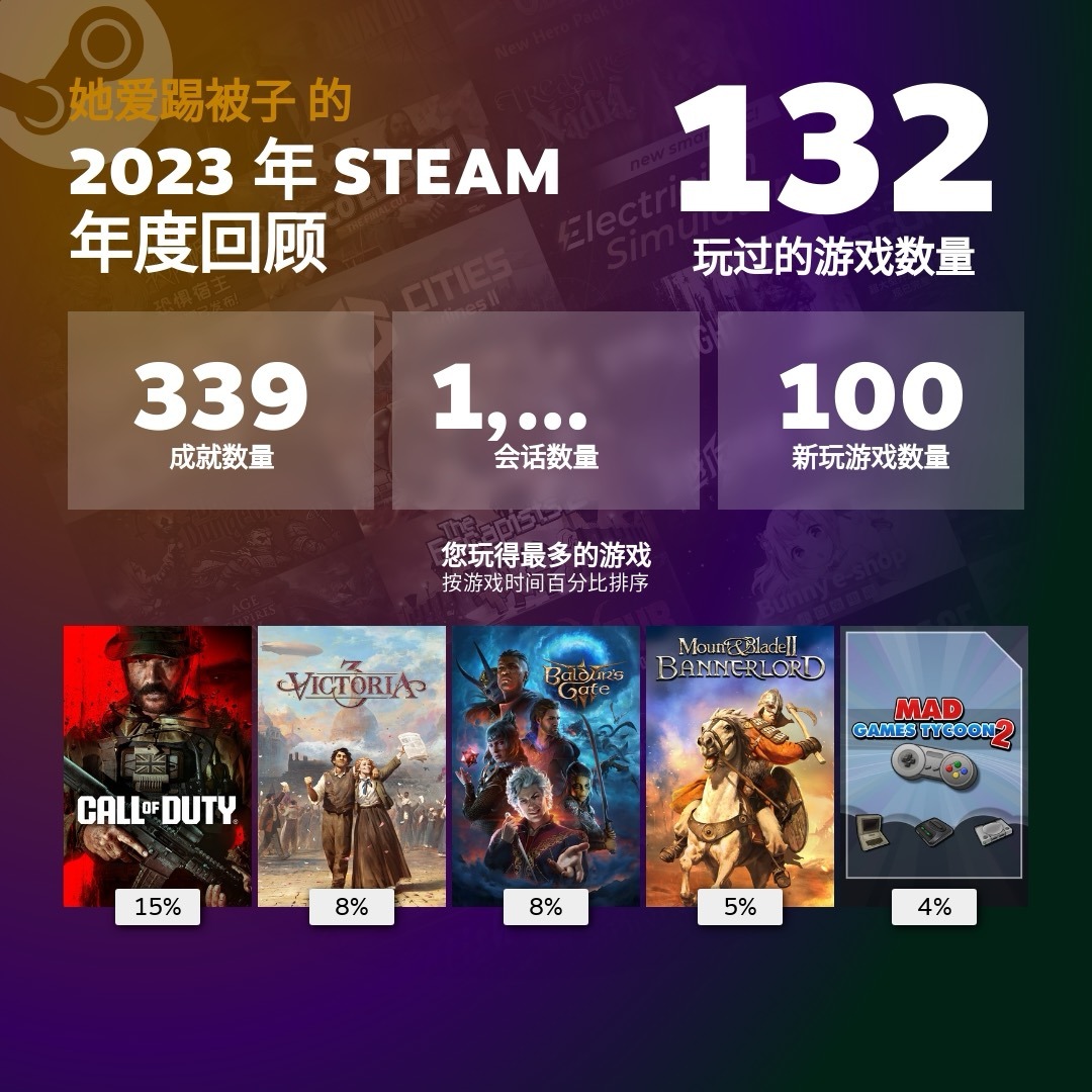 【PC游戏】Steam2023游戏回顾，现在正式上线-第0张