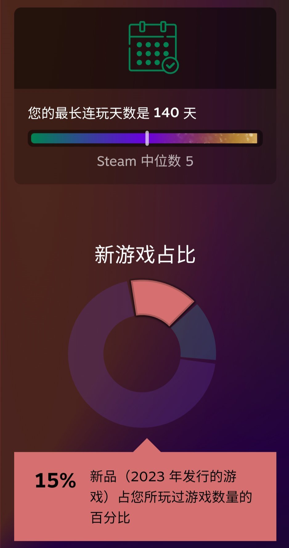 【PC遊戲】Steam2023個人年度總結（含全成就遊戲測評）-第4張