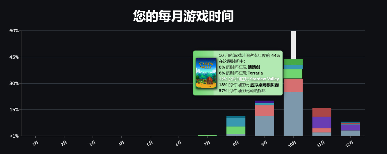 【PC游戏】2023steam年度回顾（附查看方式）-第1张