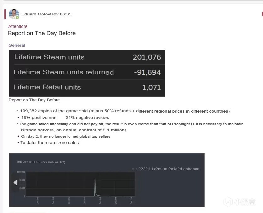 【PC游戏】爆《浩劫前夕》资金短缺是借口，开发商获利超千万元卷款跑路-第3张