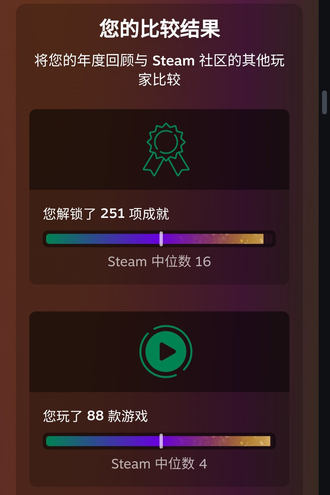 【PC遊戲】Steam2023個人年度總結（含全成就遊戲測評）-第5張