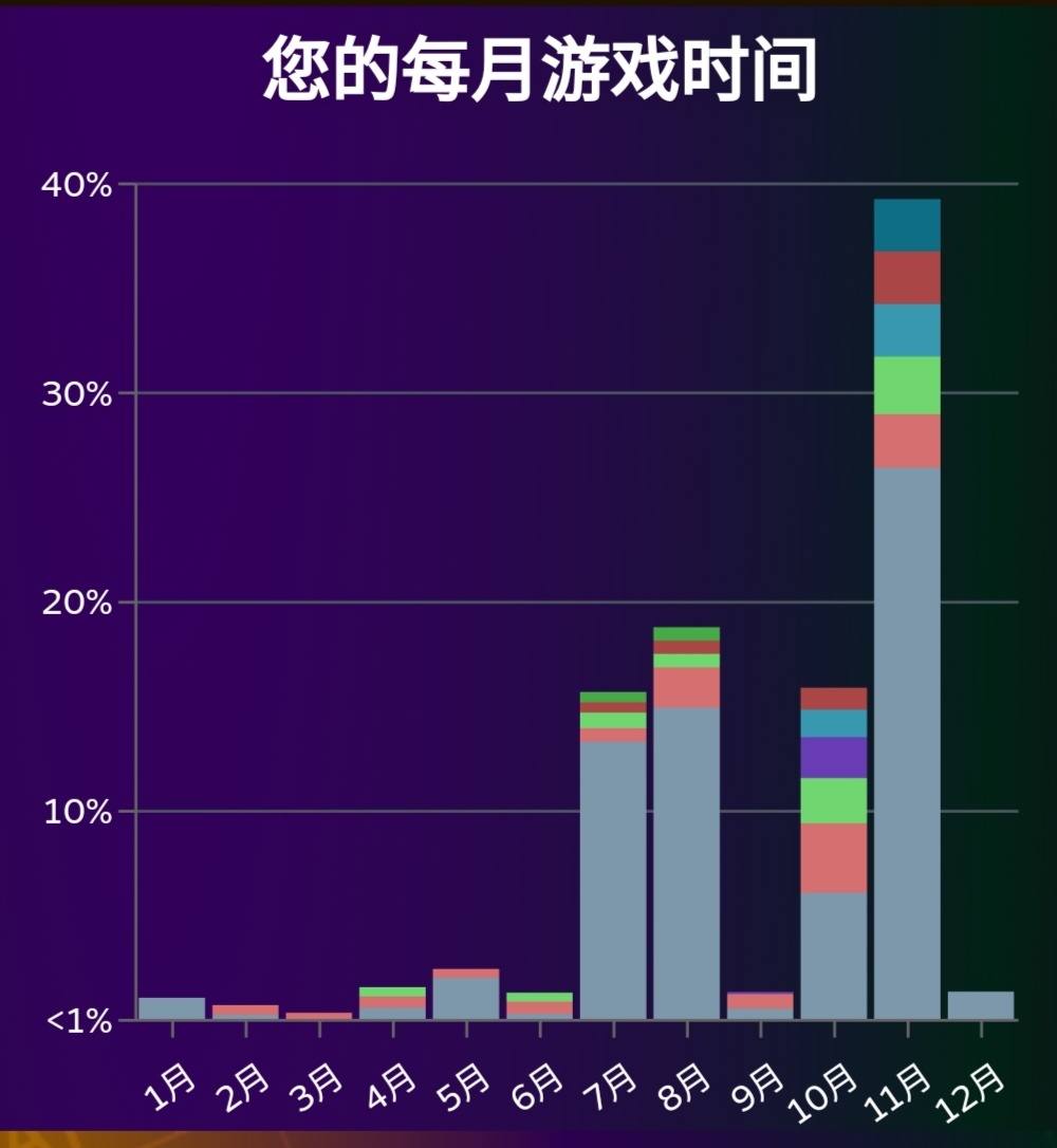 【PC游戏】Steam2023个人年度总结（含全成就游戏测评）-第13张