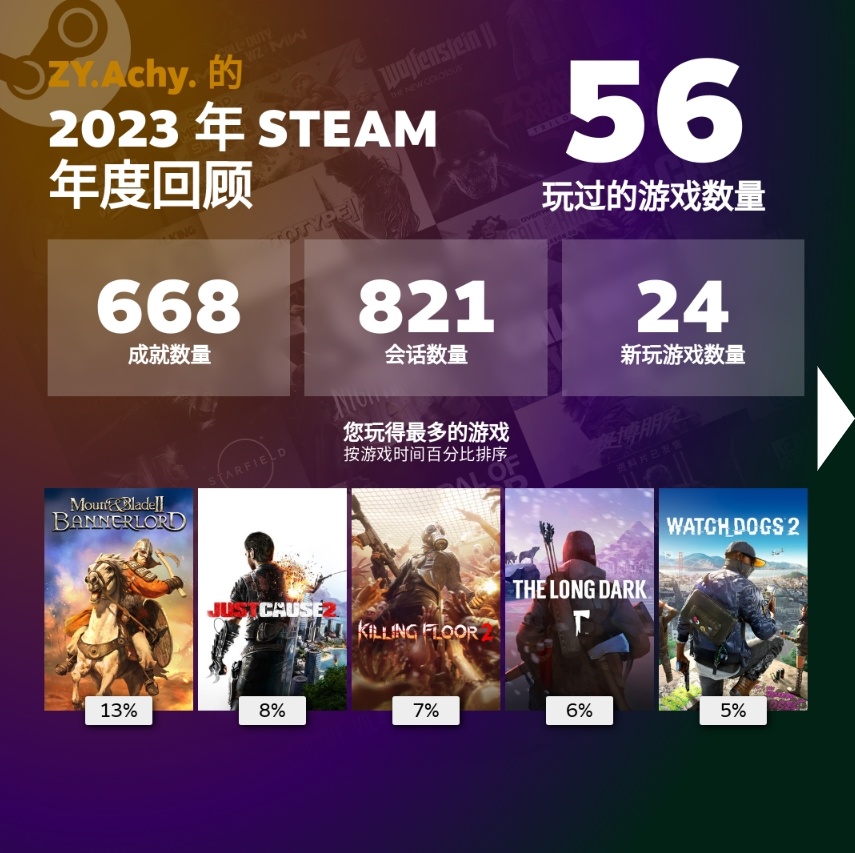 【PC游戏】2023通关游戏年度总结及推荐-第2张