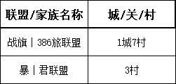 【戰意】DI領土戰丨亞瑟王起始丨大聯盟起勢DI，合縱連橫重洗牌-第4張