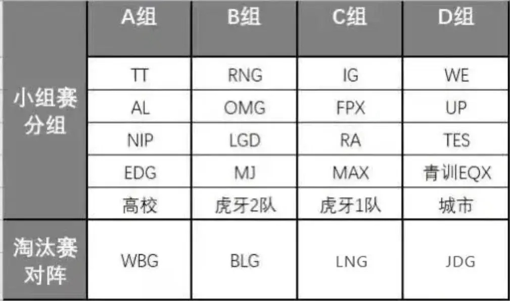 【英雄联盟】BLG成夺冠大热门，WBG公布参赛名单，LPL四大中单，只有小虎缺席-第5张