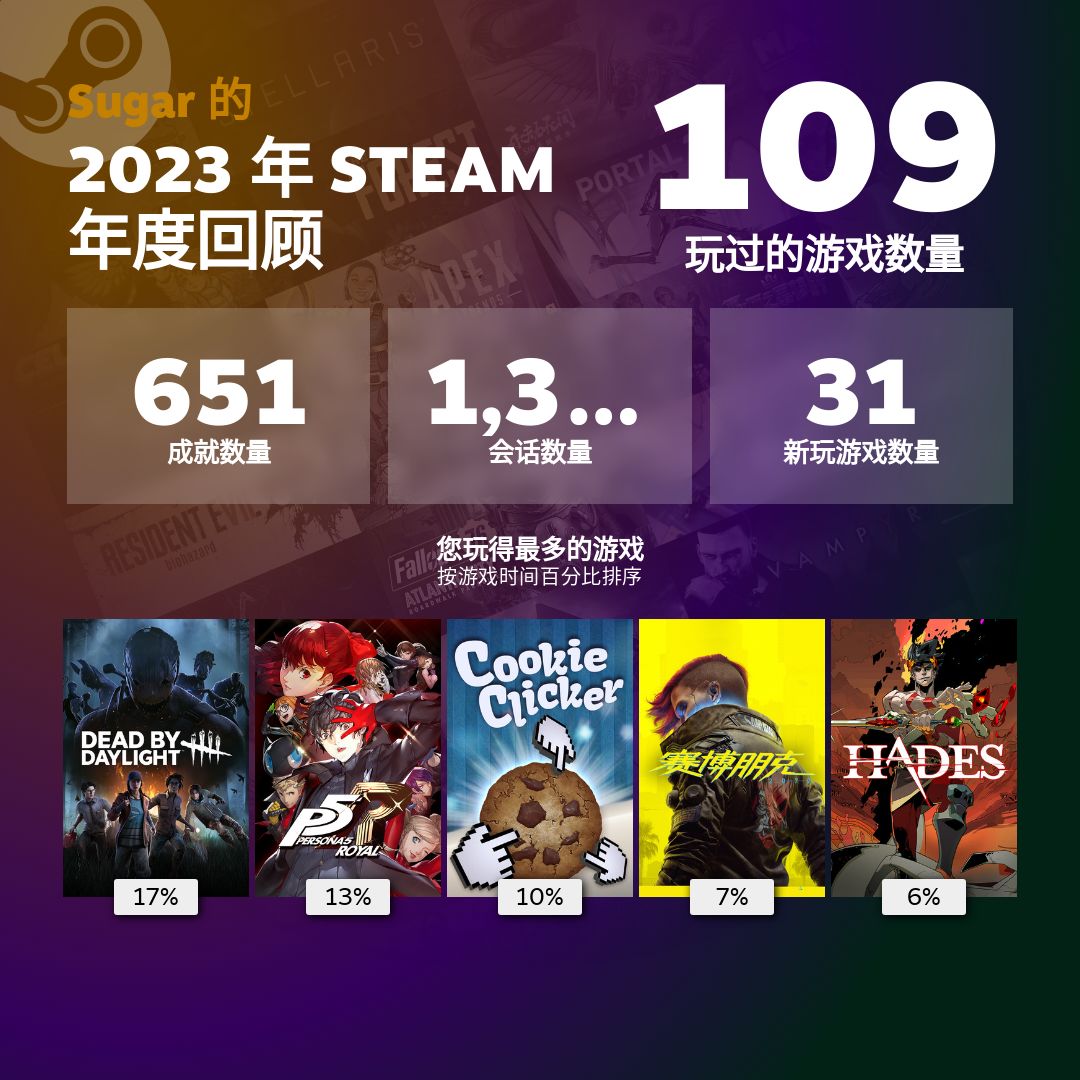 【PC游戏】Steam年度回顾：我的2023年度游戏总结-第0张