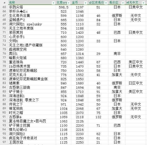 【Switch】switch阿根廷區卡帶金幣可以兌換的遊戲（個人向）-第2張