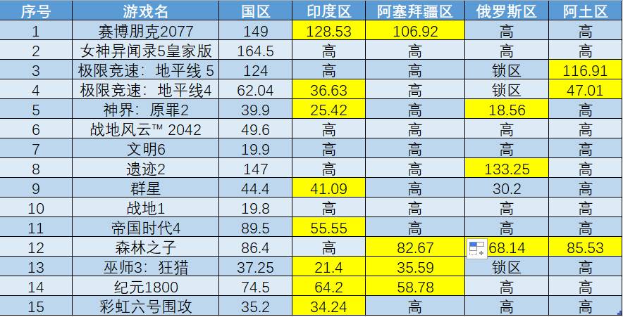 【PC游戏】steam冬促国区与各区游戏对比（二）-第15张