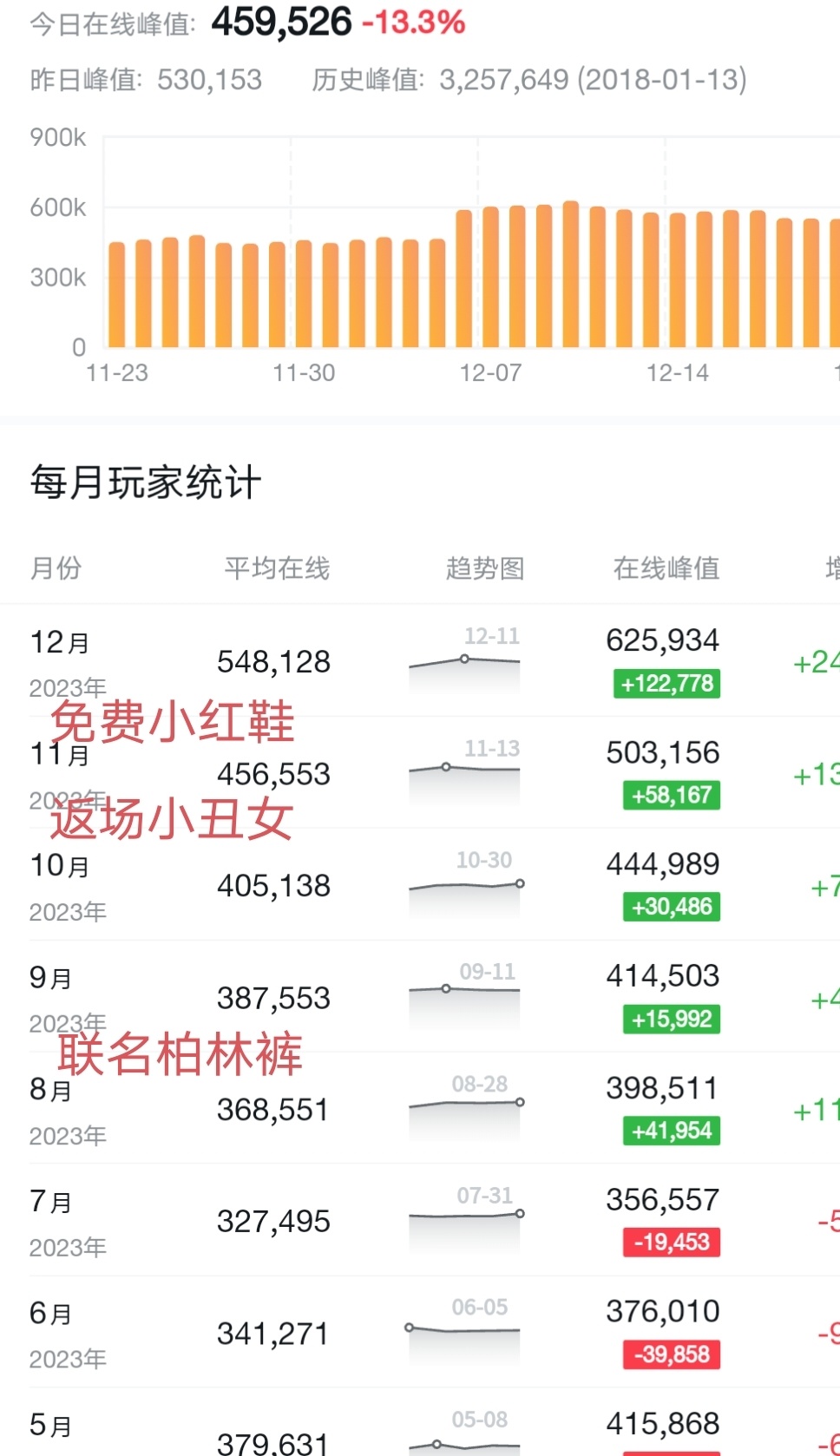 【絕地求生】大魔王近期迴歸以及後續返場總結-第36張