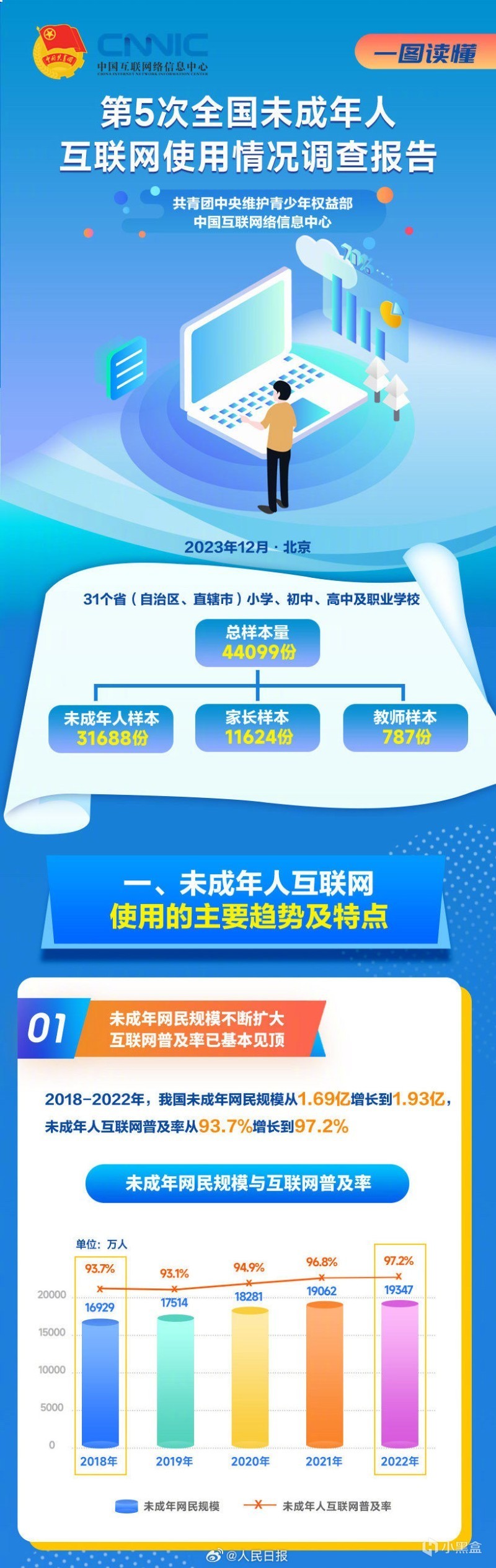 【PC遊戲】碧藍幻想Relink新消息；2023通關時間最長遊戲榜；輻射3限時免費-第18張