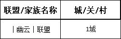 【战意】DI领土战丨亚瑟王12月23日丨混乱开启攻坚，龙头联盟落谁家-第4张